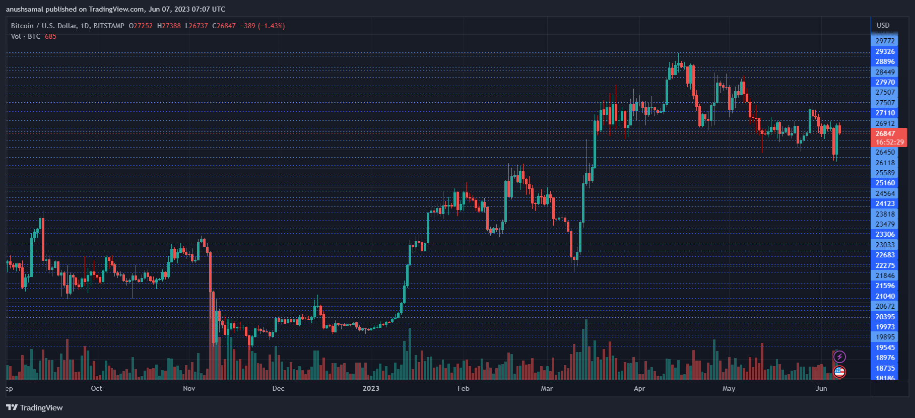 Cripto