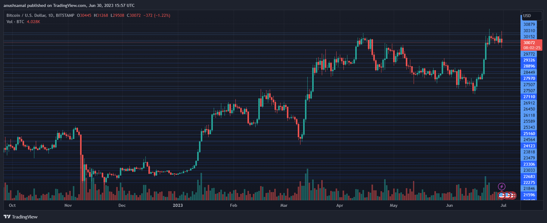 citigroup custody crypto