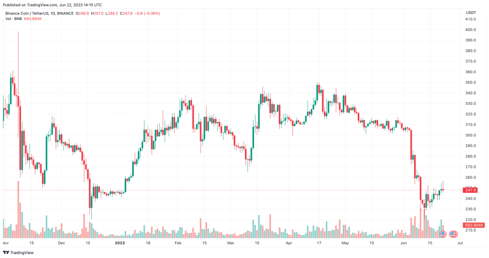 Brazilian Government Raises Concerns, Requests Testimony from Binance Executive