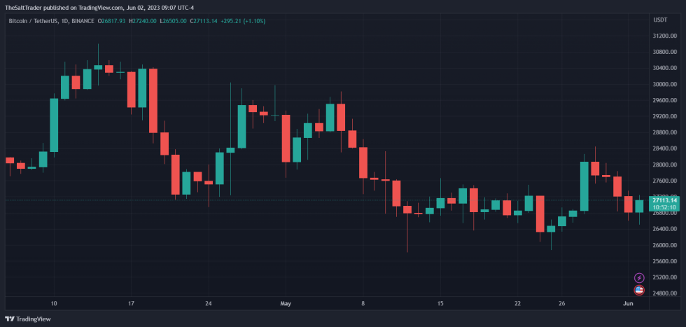 Bitcoin BTC BTCUSDT Chart 1