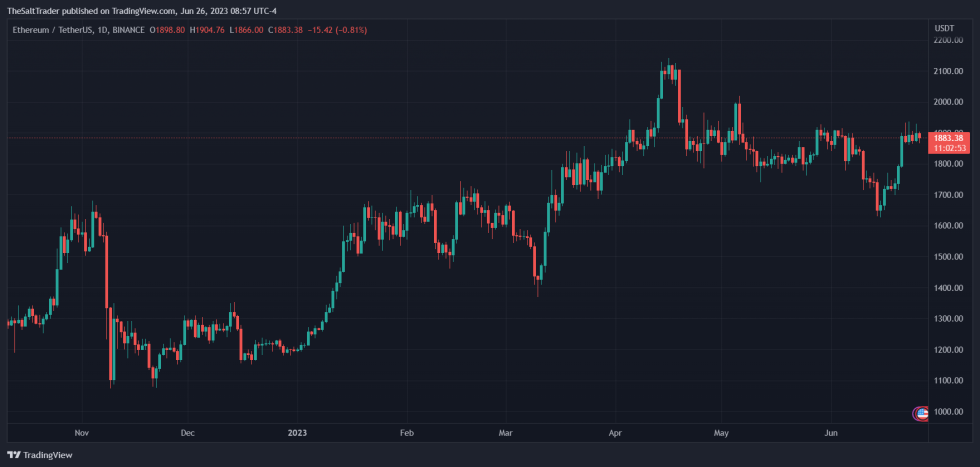 ETHBarcelona ETH ETHUSDT