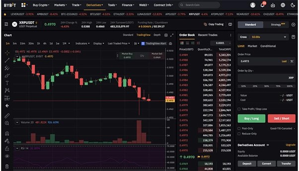 Best crypto day trading exchange volume: Binance review