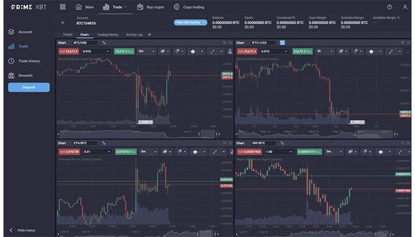 Best exchange to day trade Bitcoin: PrimeXBT Review