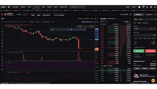 What makes a crypto exchange good for day trading? 