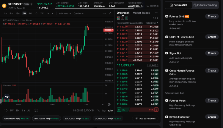 Pionex futures trading 