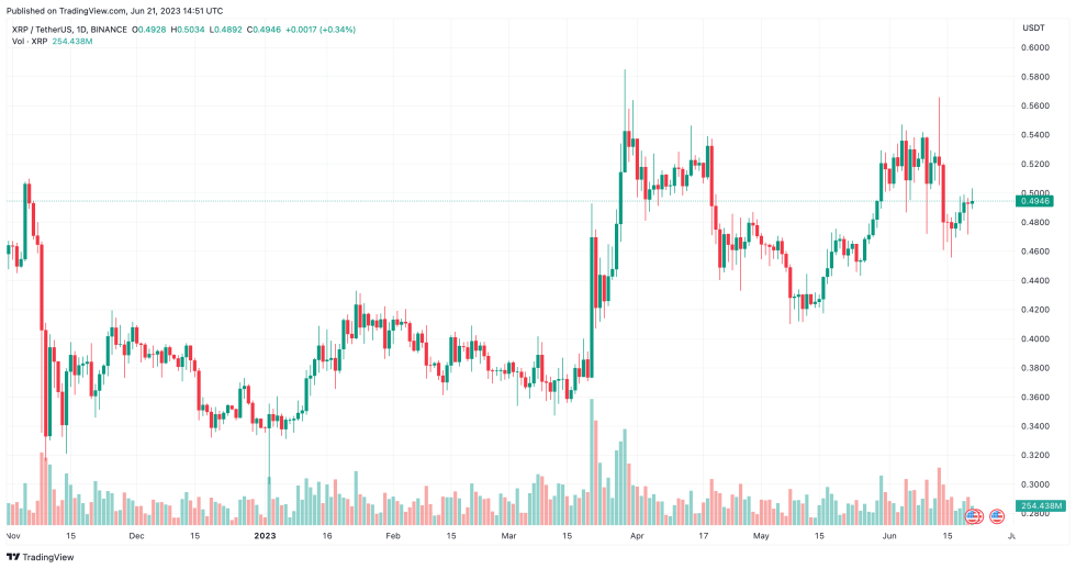 Ripple CTO: Federal Judges Echo Public Frustration Towards SEC