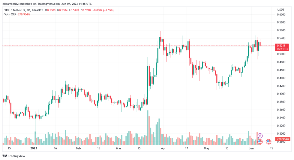 Ripple CEO to SEC: Suing Exchanges Won’t Save You From “FTX Debacle”