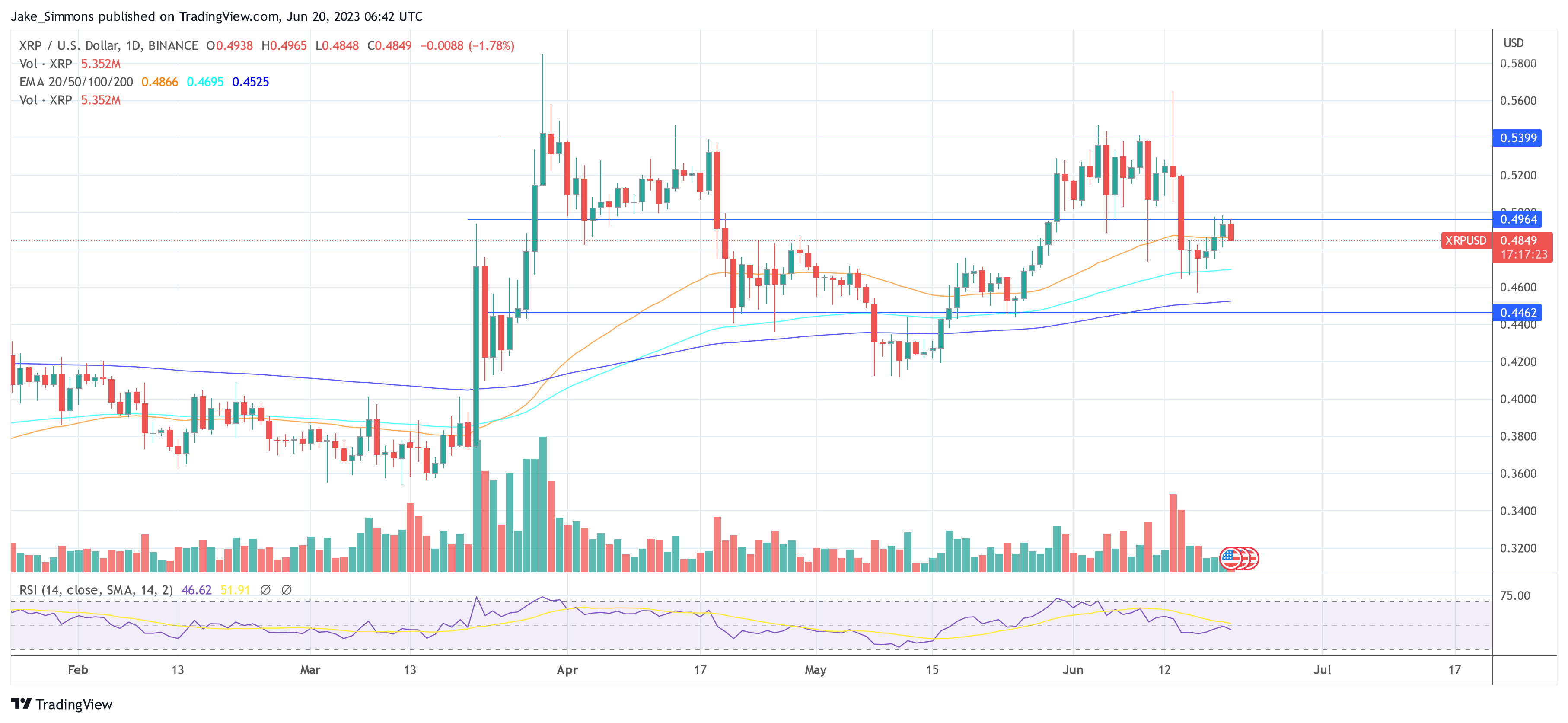 Ripple XRP prezzo