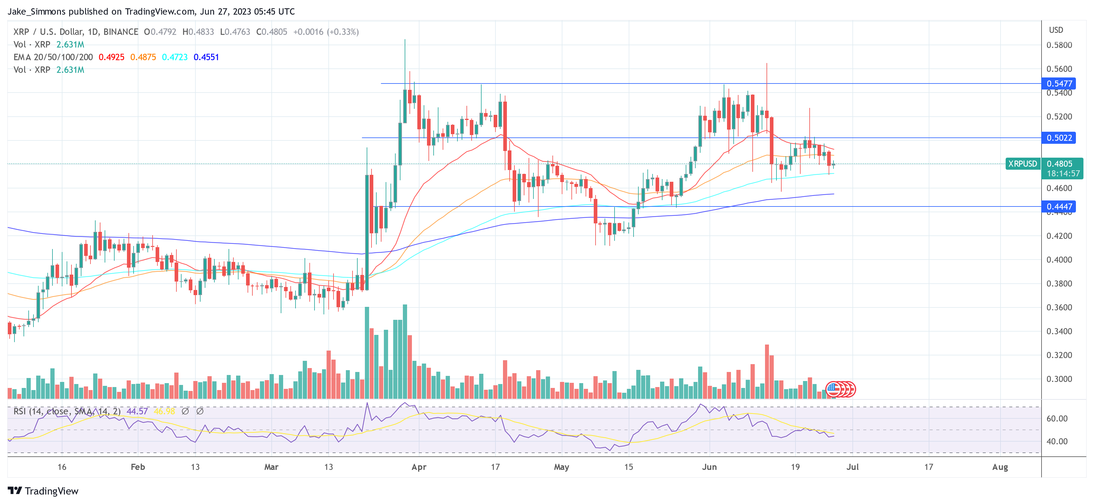 XRP price Ripple