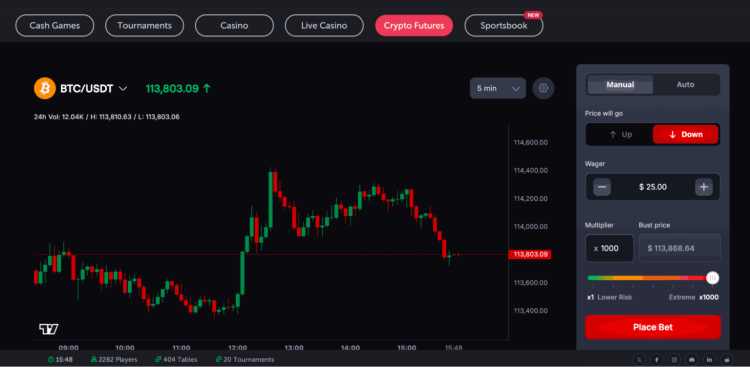 how to use coinfutures 