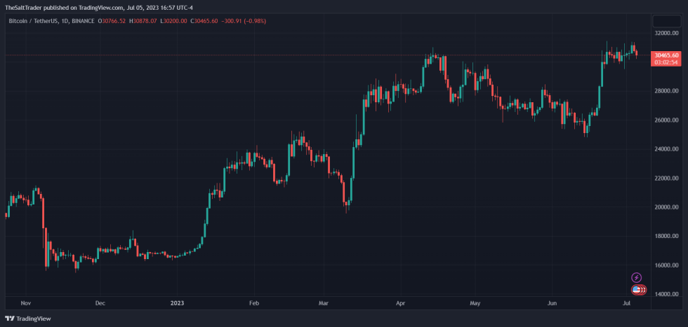 Bitcoin BTC BTCUSDT BlackRock