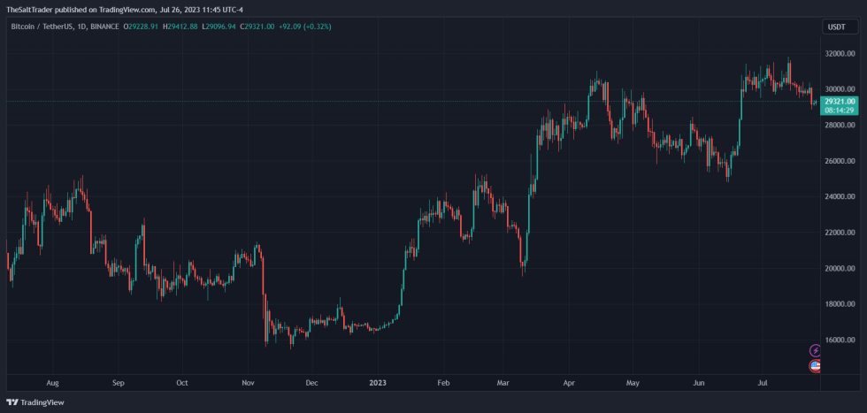 Bitcoin BTC BTCUSDT Chainalysis