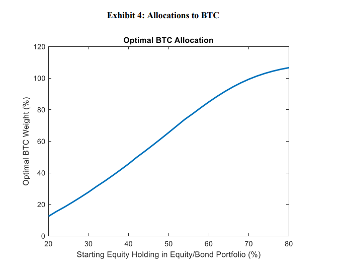 BlackRock Bitcoin allocation