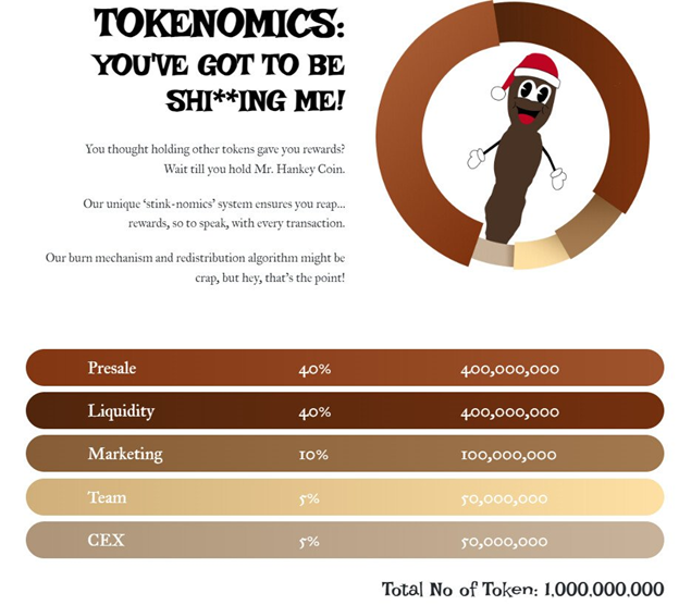 Mr. Hankey Coin Tipped As Next 100x Meme Coin as Anticipation