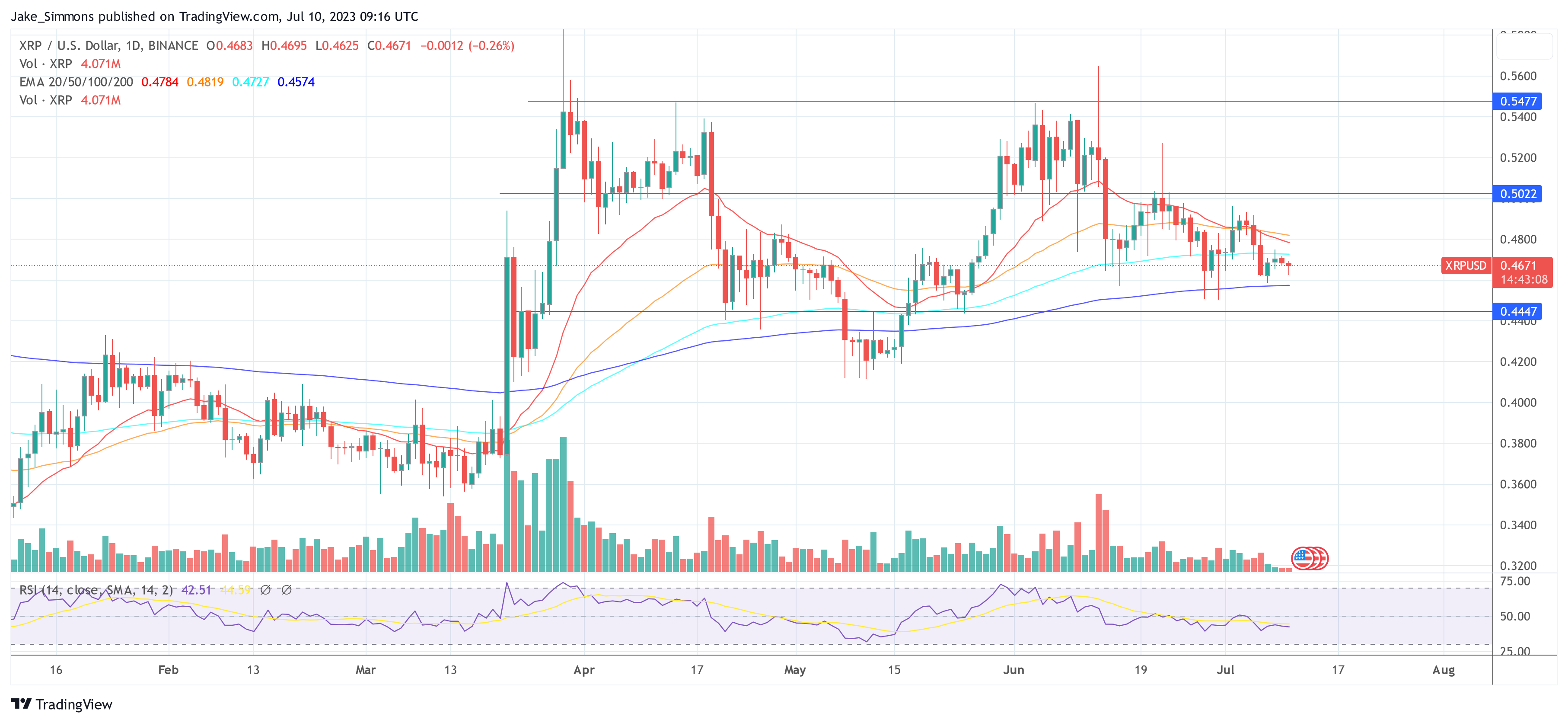 Ripple XRP price