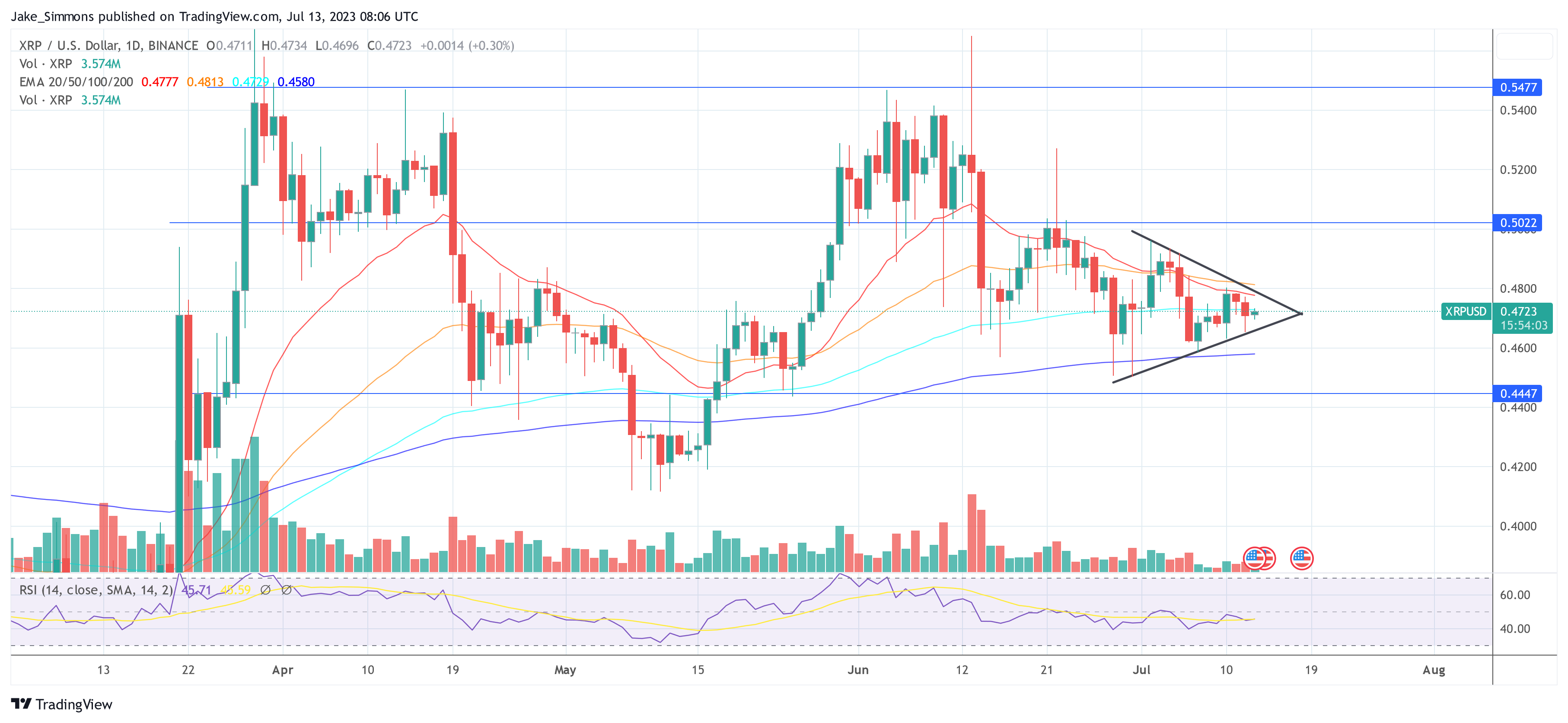 XRP price