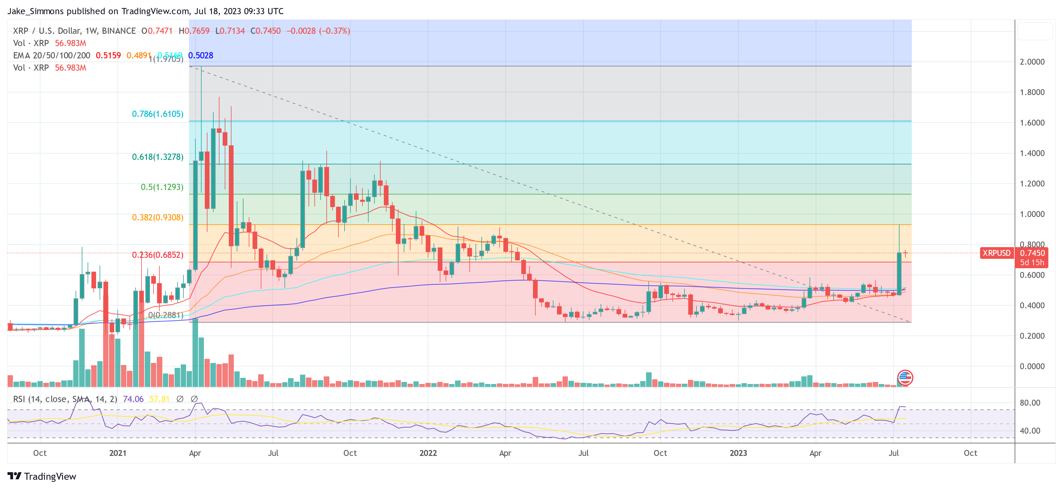 Ripple XRP prezzo