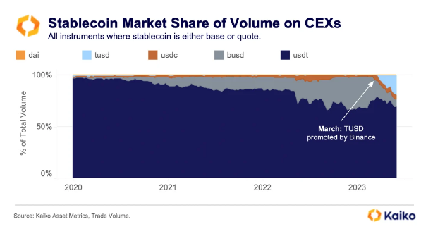 P2P Crypto Exchanges Are Feeling The Pressure Of Shrinking Market: Report