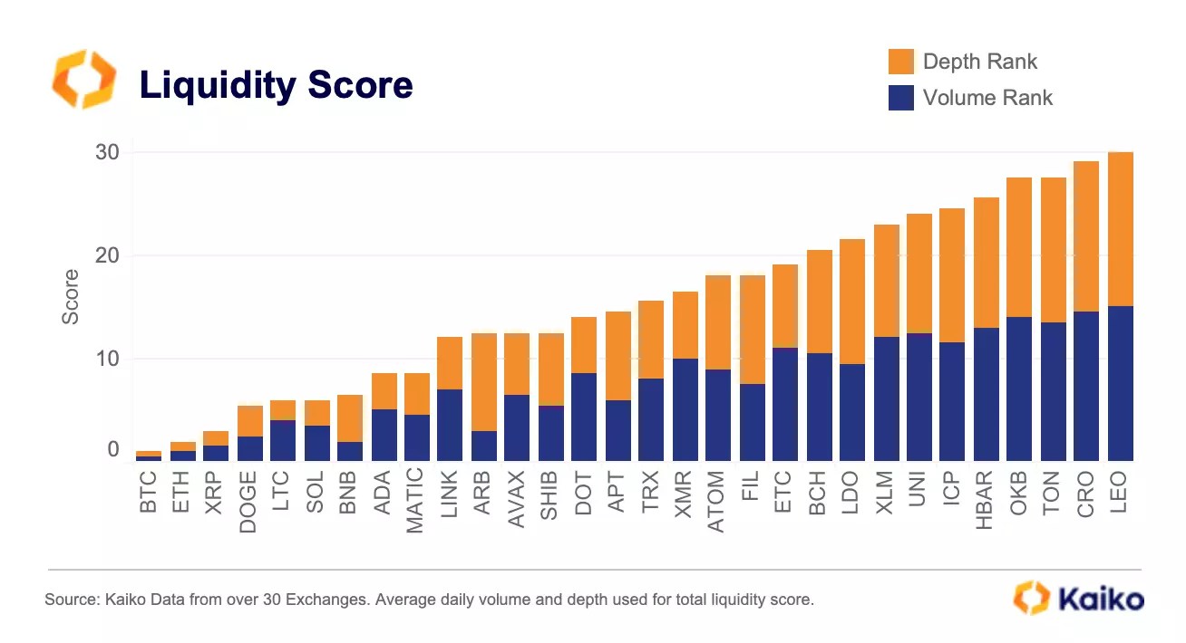 Der Liquiditätsscore von XRP im zweiten Quartal