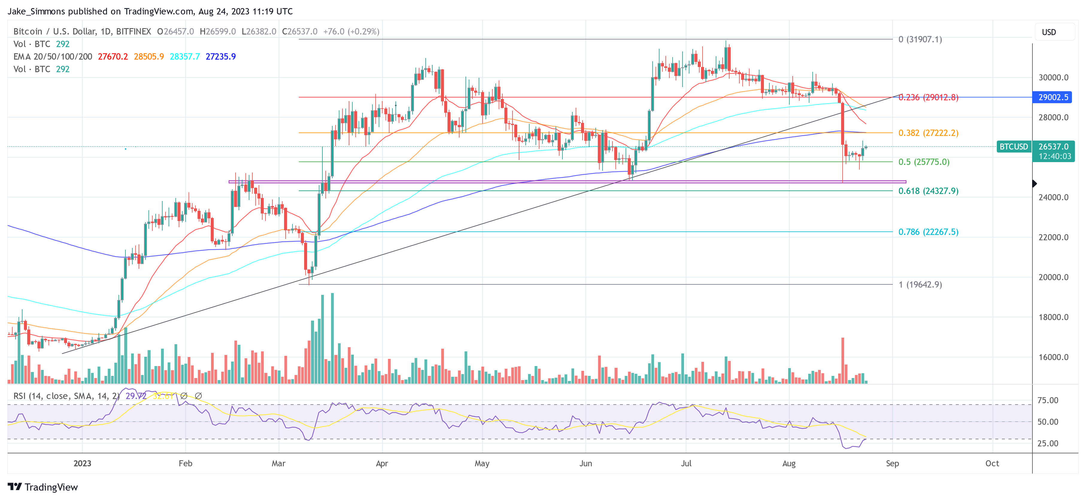 Harga Bitcoin