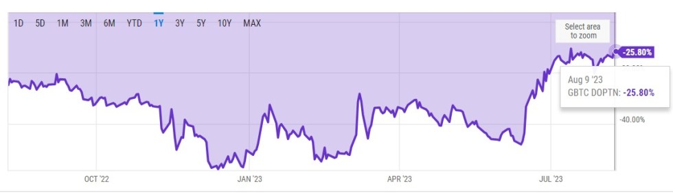 Barry Silbert DCG Gemini GBTC