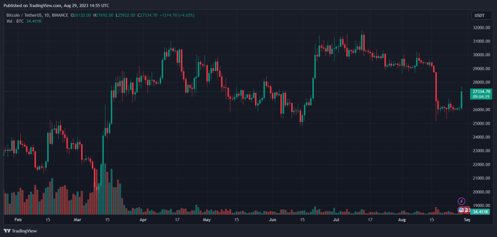 Bitcoin BTC BTCUSDT Grayscale SEC