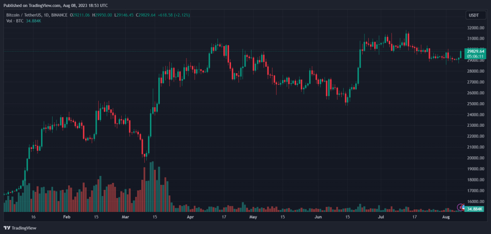 Bitcoin ETF BTC BTCUSDT