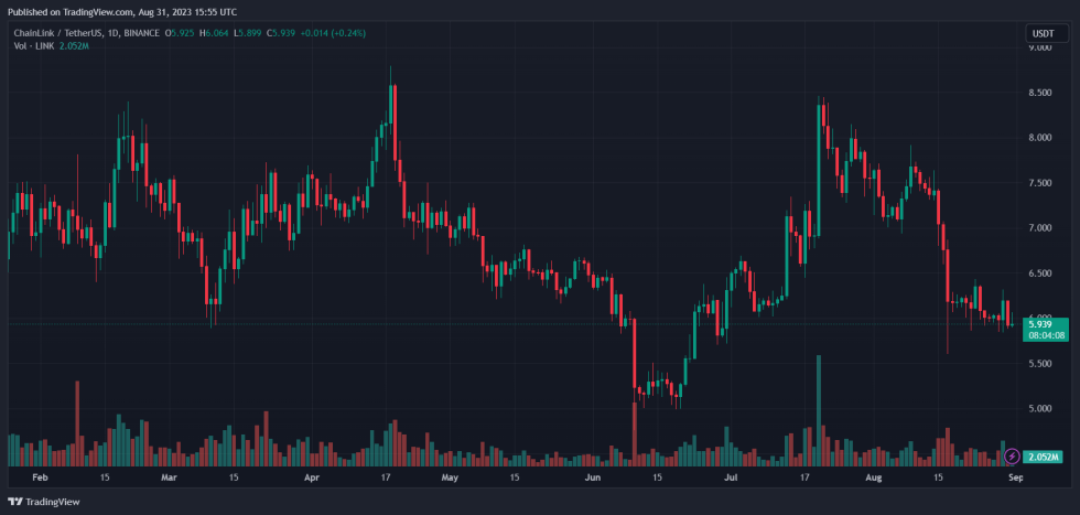 Chainlink LINK LINKUSDT