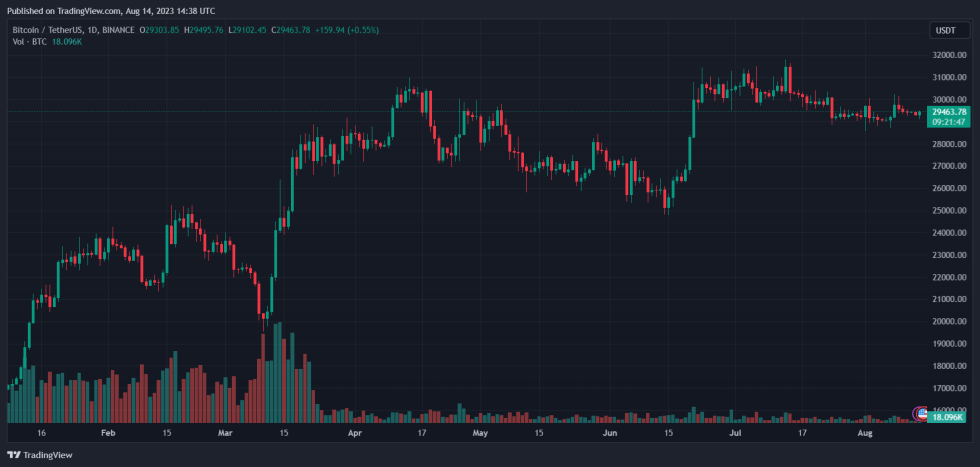 CoinDesk Bitcoin BTC BTCUSDT