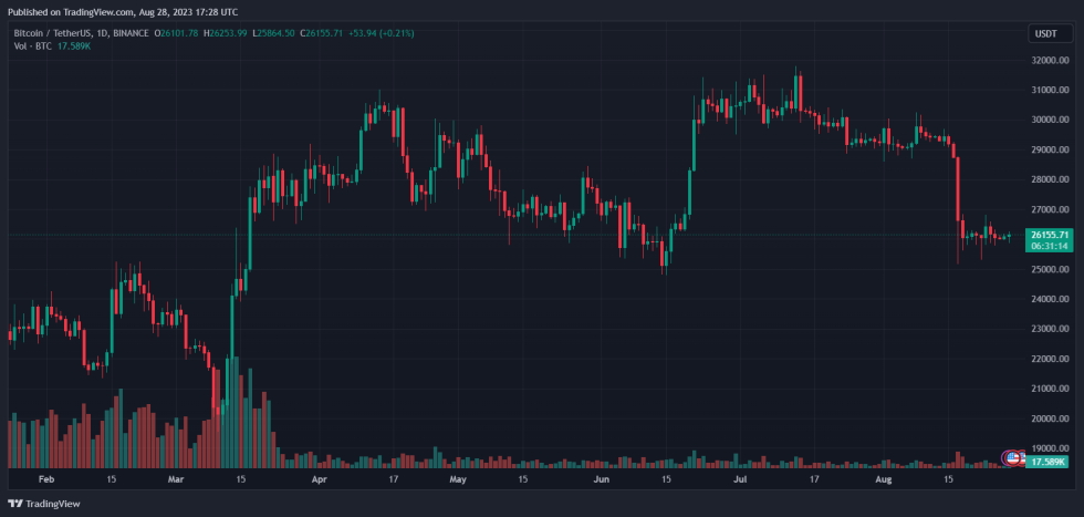 Crypto FBI Bitcoin BTC BTCUSDT