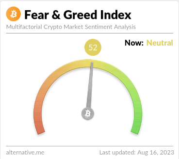 Índice de miedo y codicia de Bitcoin