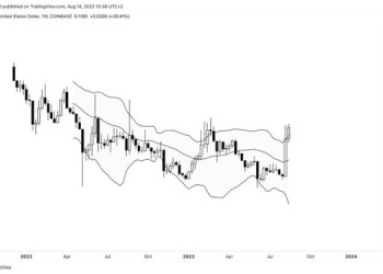 Bluzelle (BLZ) Bollinger Buy Signal Could Send Cryptocurrency Soaring