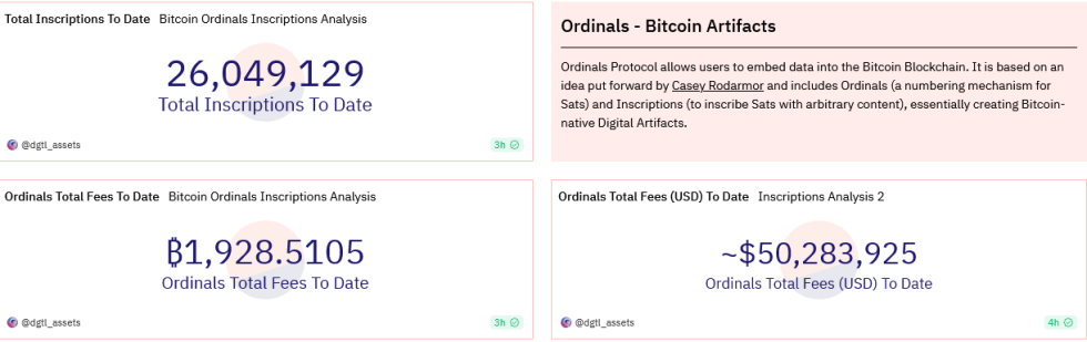 Bitcoin Ordinals Inscriptions: Dune Analytics