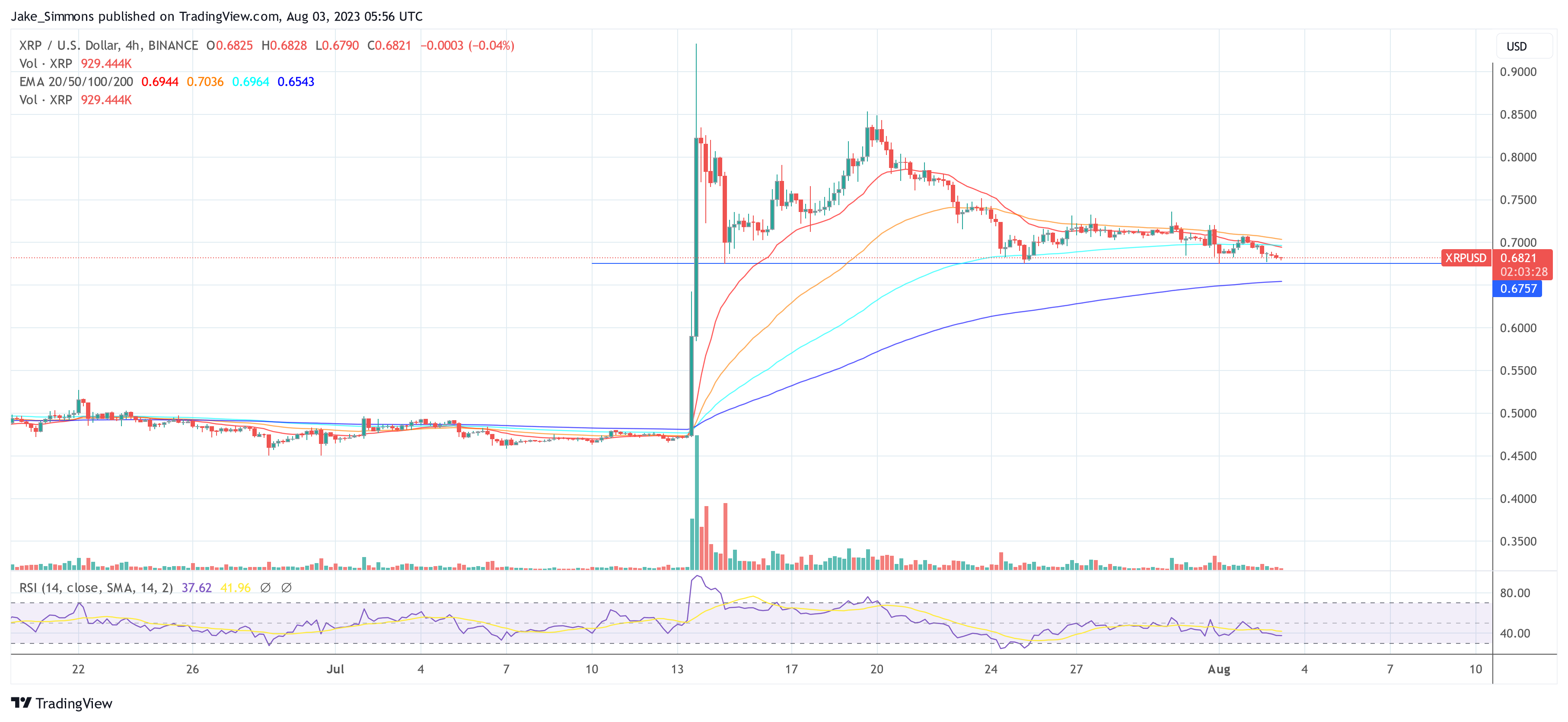 Ripple XRP price