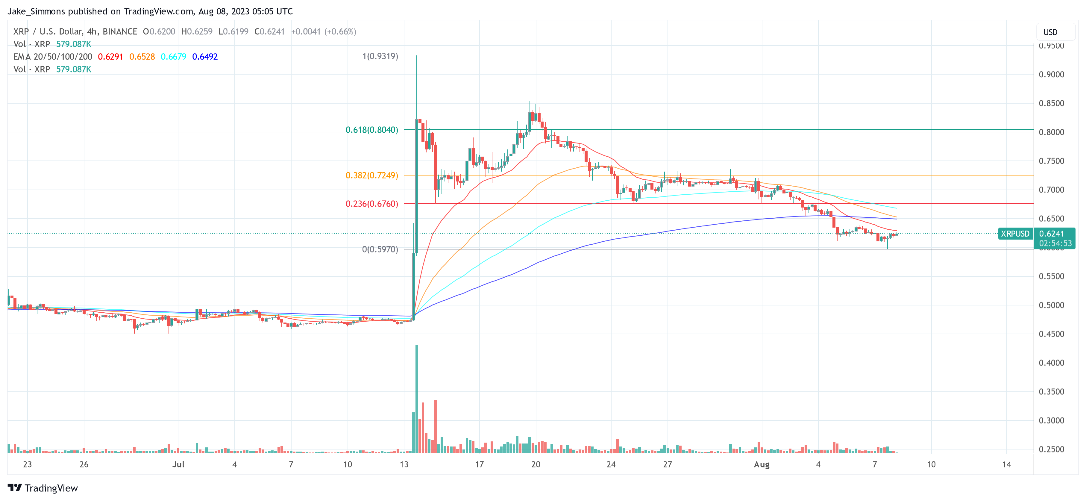 Ripple XRP price