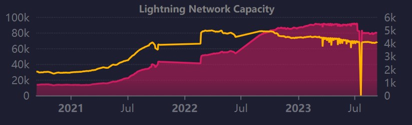 Bitcoin BTC BTCUSDT