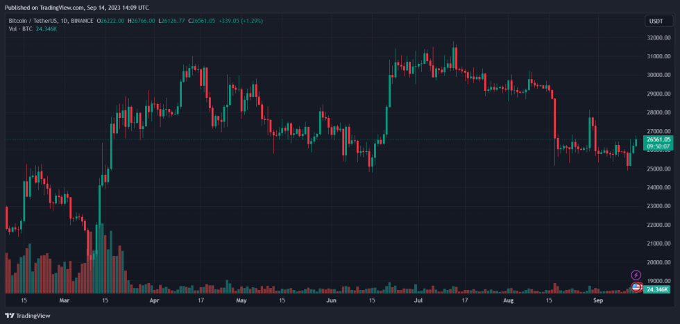 Bitcoin BTC BTCUSDT Deutsche Bank