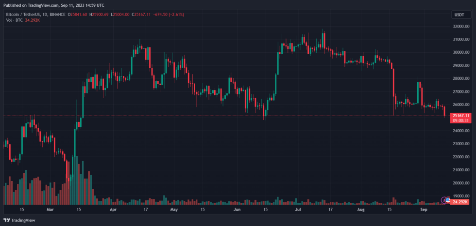 Bitcoin BTC BTCUSDT