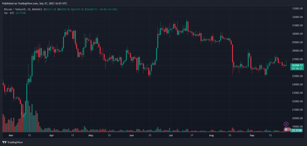 Bitcoin Sam Bankman Fried BTCUST