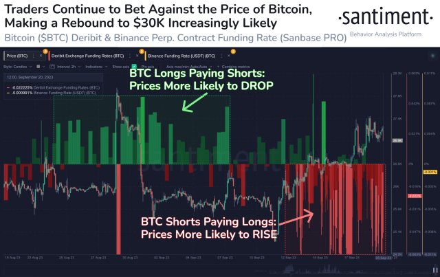 Bitcoin shorters