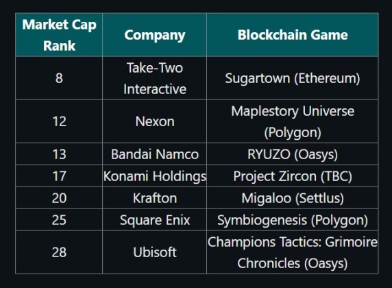 CHART 1 Microsoft Sony Nintendo ETH ETHUSDT Ethereum NFT NFTs