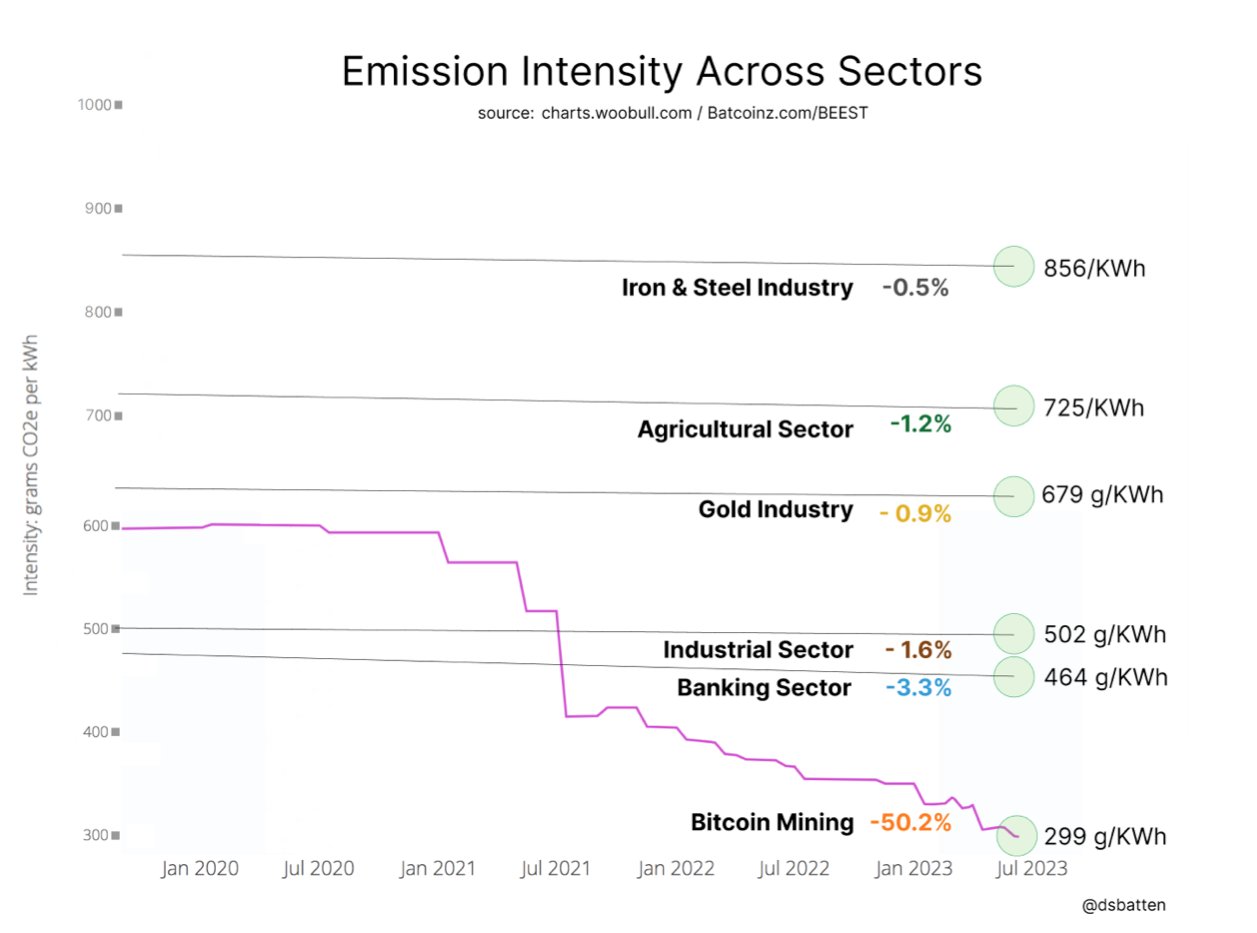 Intensidad de emisiones entre industrias