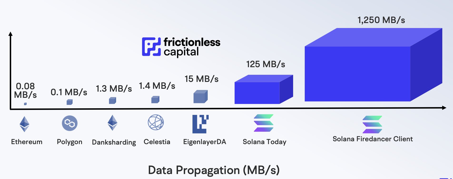 Bandwidth Comparison | Source: Frictionless Capital