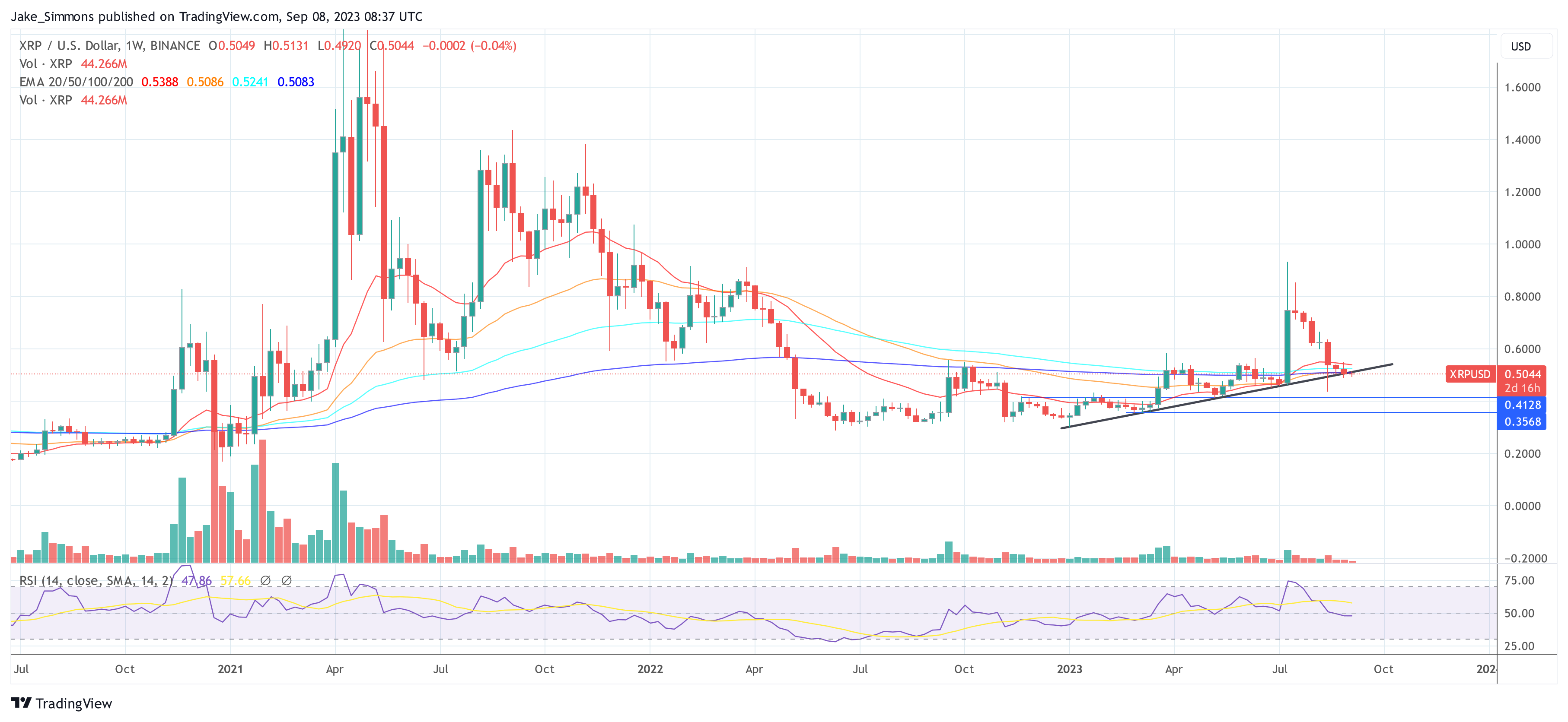 Ripple XRP price