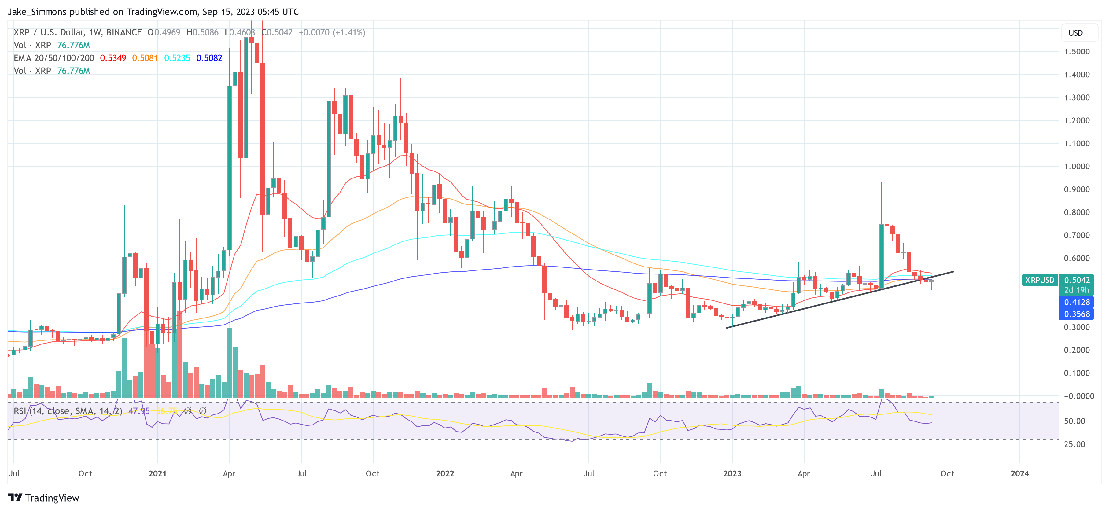 Ripple Unveils Liquidity Hub Expansion: New Features, Assets, And Global Reach