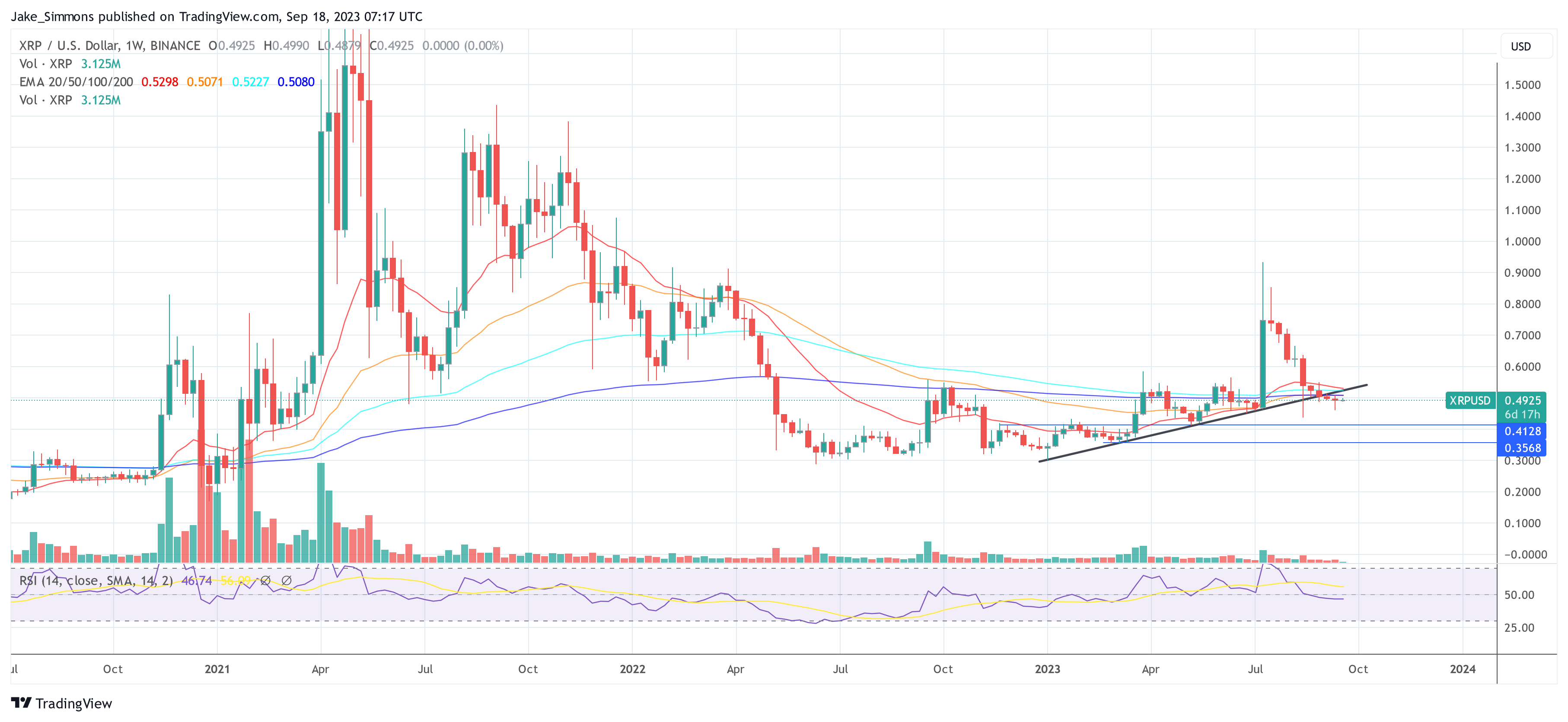 XRP price