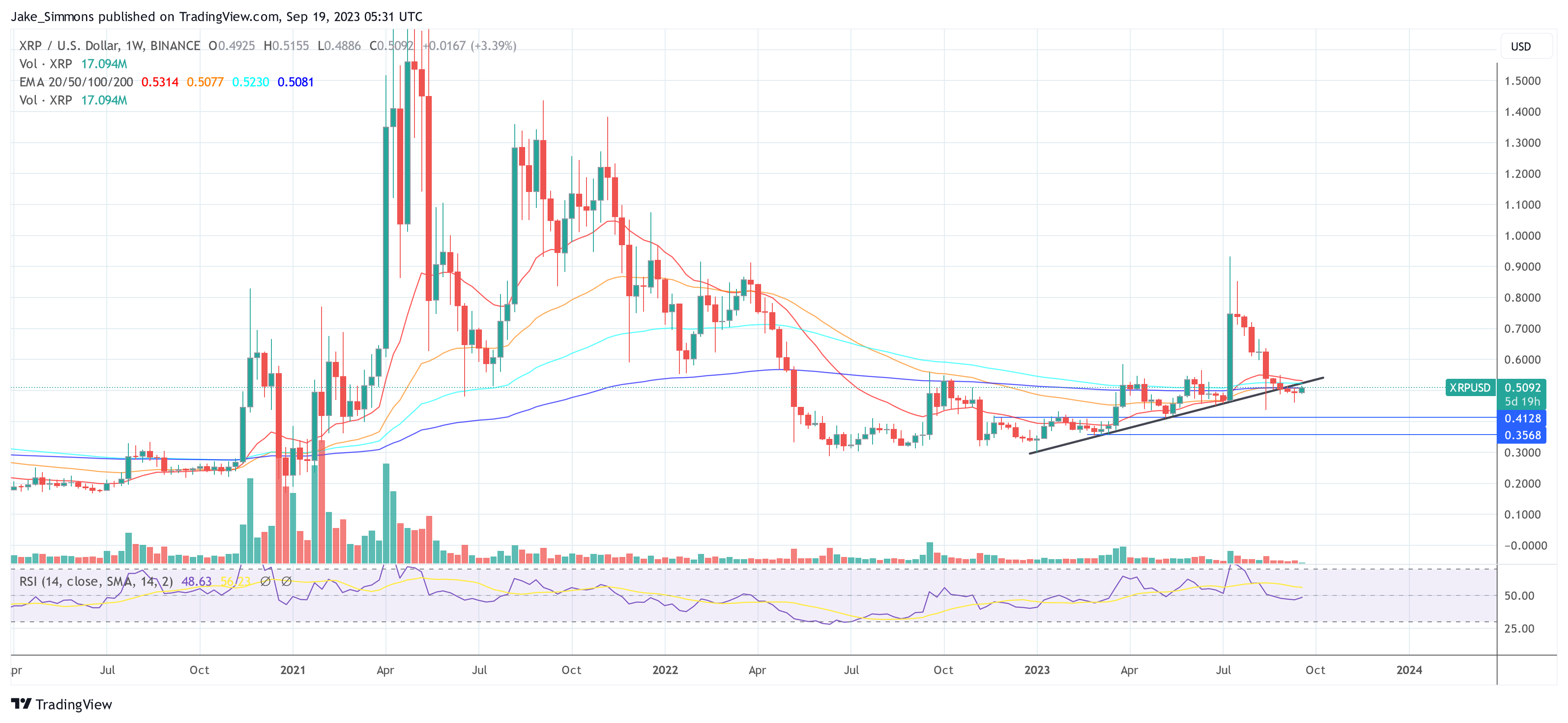 XRP price