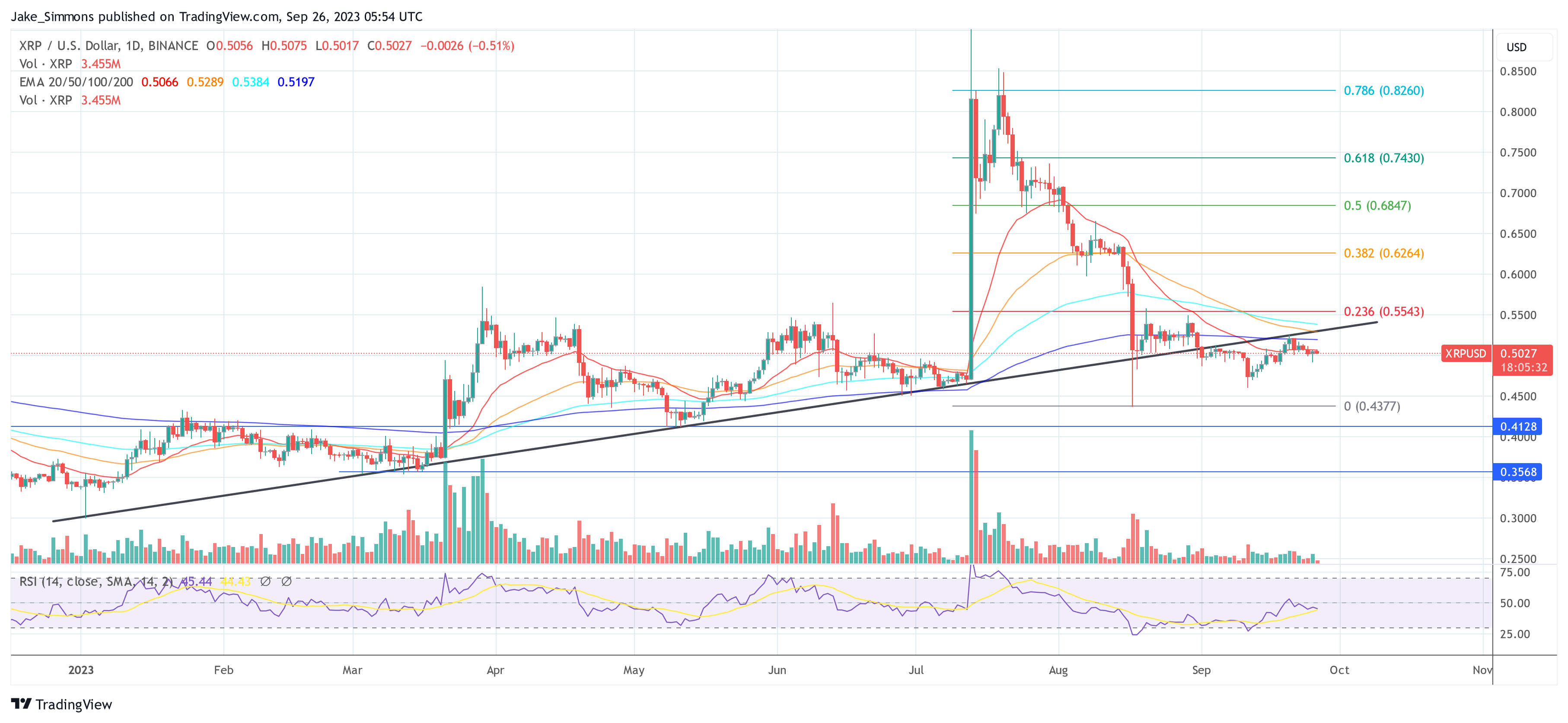 XRP price