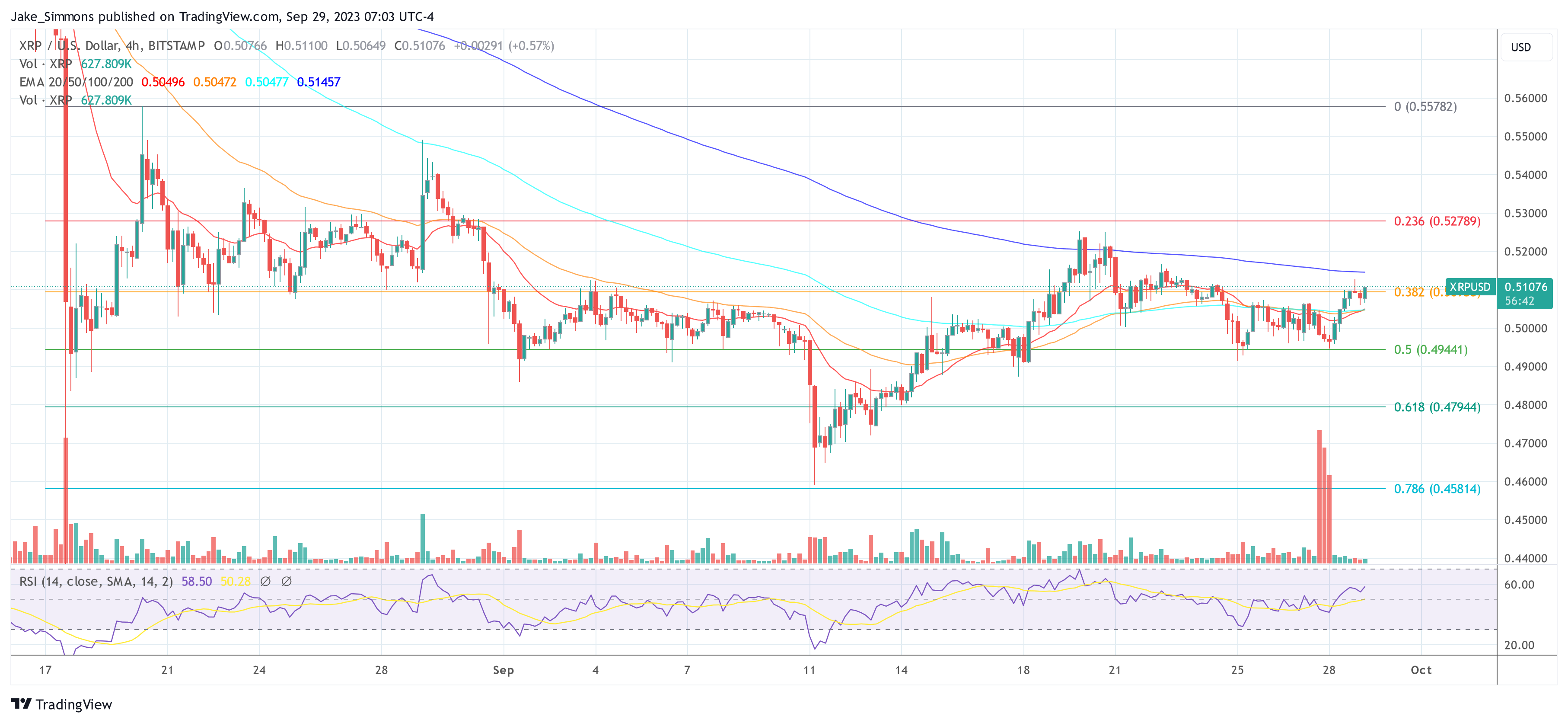 XRP price