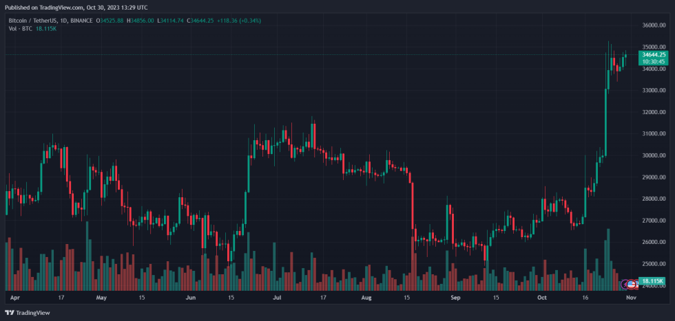 Bitcoin BTC BTCUSDT BTC Price ETF Crypto Ethereum